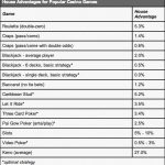 how-to-beat-the-house-edge-in-popular-casino-games_1.jpg