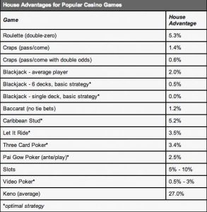 how-to-beat-the-house-edge-in-popular-casino-games_1.jpg