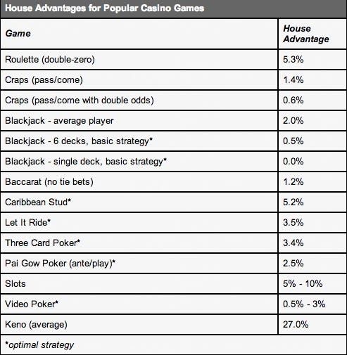 how-to-beat-the-house-edge-in-popular-casino-games_1.jpg