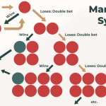 how-to-use-betting-systems-like-martingale-safely_1.png