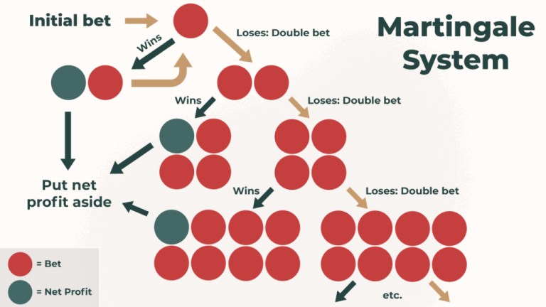 how-to-use-betting-systems-like-martingale-safely_1.png