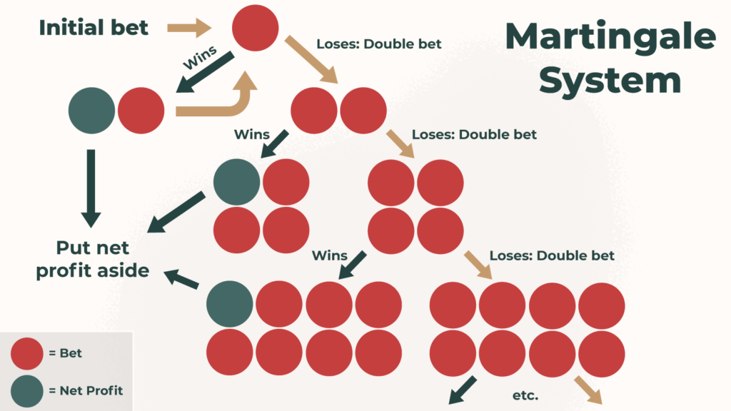how-to-use-betting-systems-like-martingale-safely_1.png